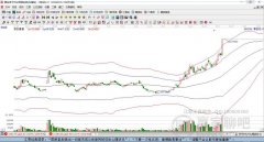 根基面:汤姆猫现价6.