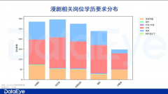 努力于成为毗连学子取这一前沿赛道的桥